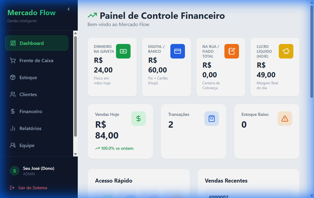 Dashboard do Mercado Flow