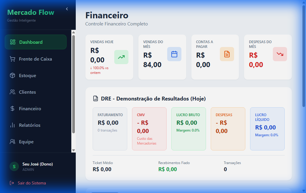 Financeiro